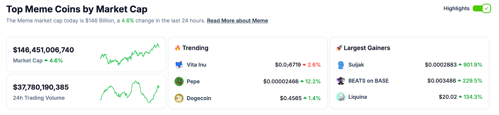 Meme Coin Market Cap Soars  Billion As Crypto All-Stars Passes  Million In Presale – Solely 12 Days Left