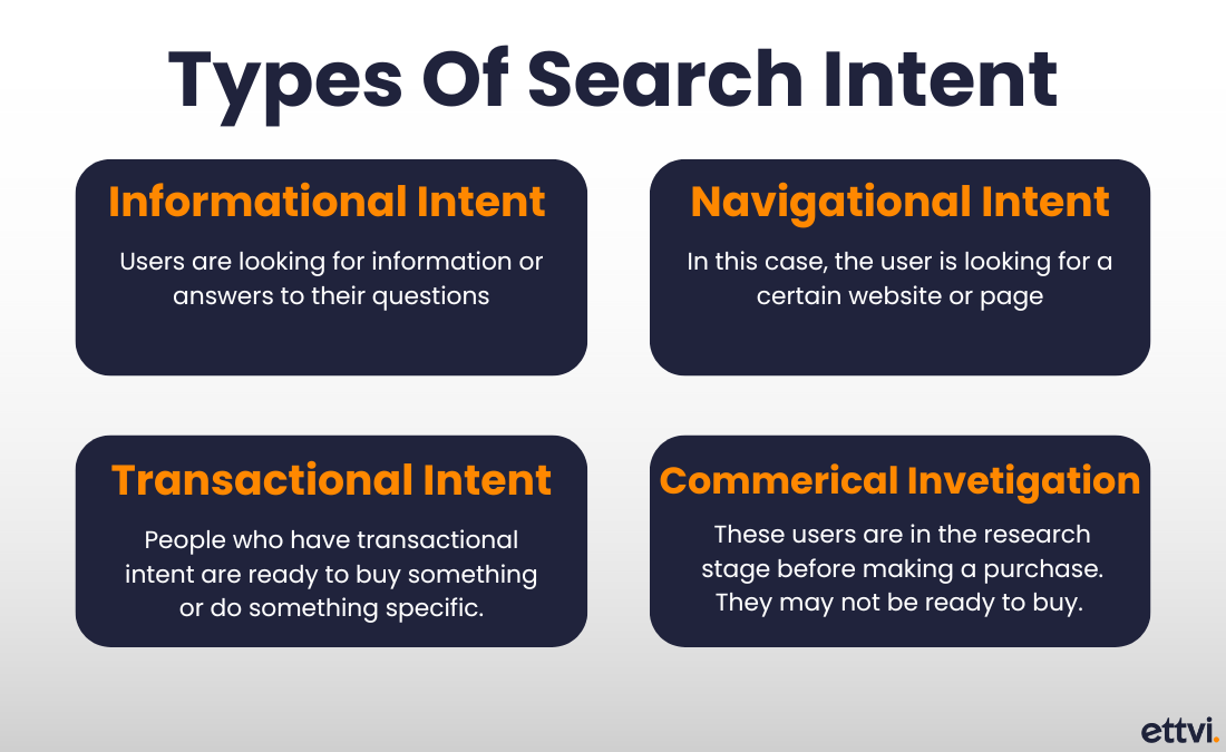 types of search intent