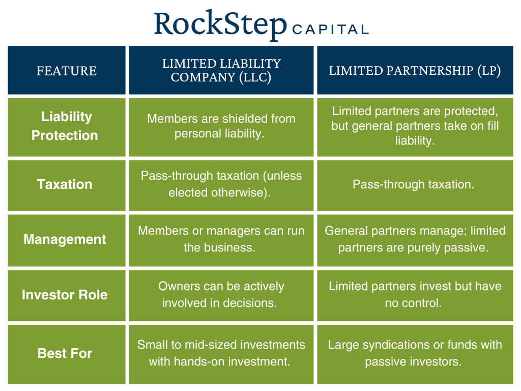 llc-vs-lp-in-real-estate