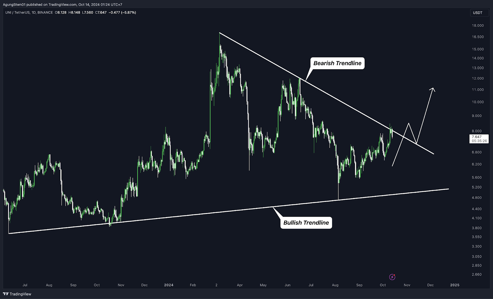 Top 5 Altcoin yang Harus Kamu Pantau Minggu Ini (14 Oktober  2024)