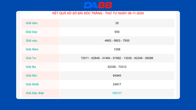 Kết quả xổ số Sóc Trăng ngày 06/11/2024