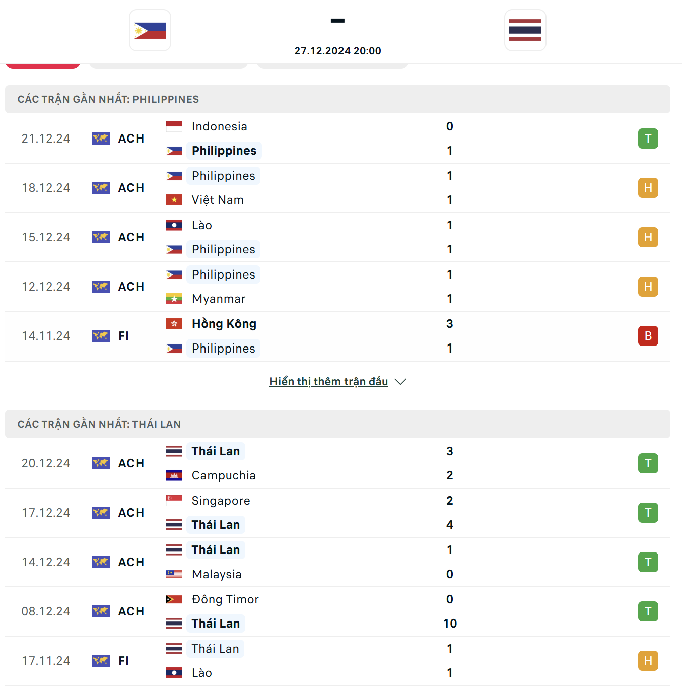 Sức mạnh và phong độ của Philippines Vs Thái Lan