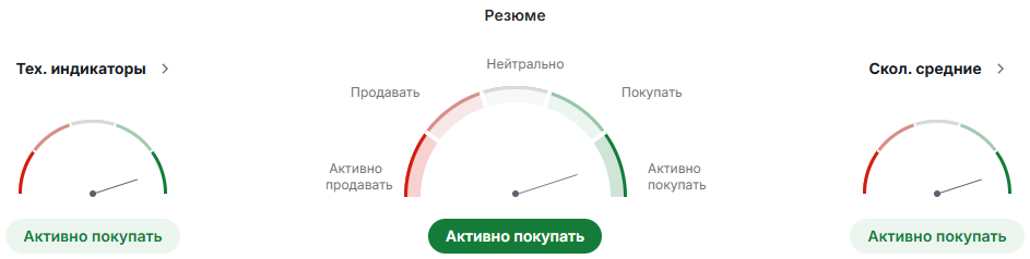 Может ли сегодня покупка акций Berkshire Hathaway обеспечить инвестору жизнь?