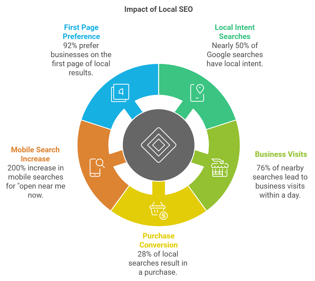 local seo for small businesses