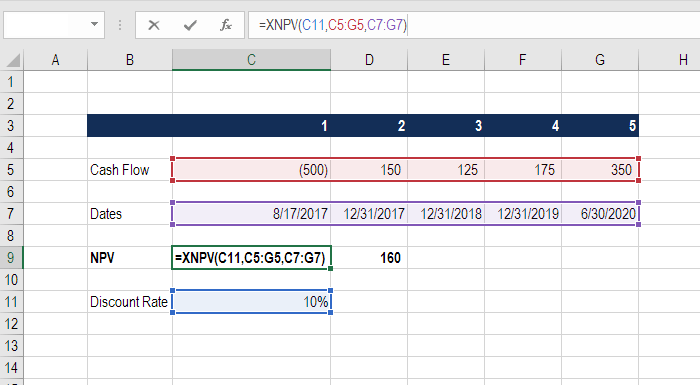 excel for finance xnpv function