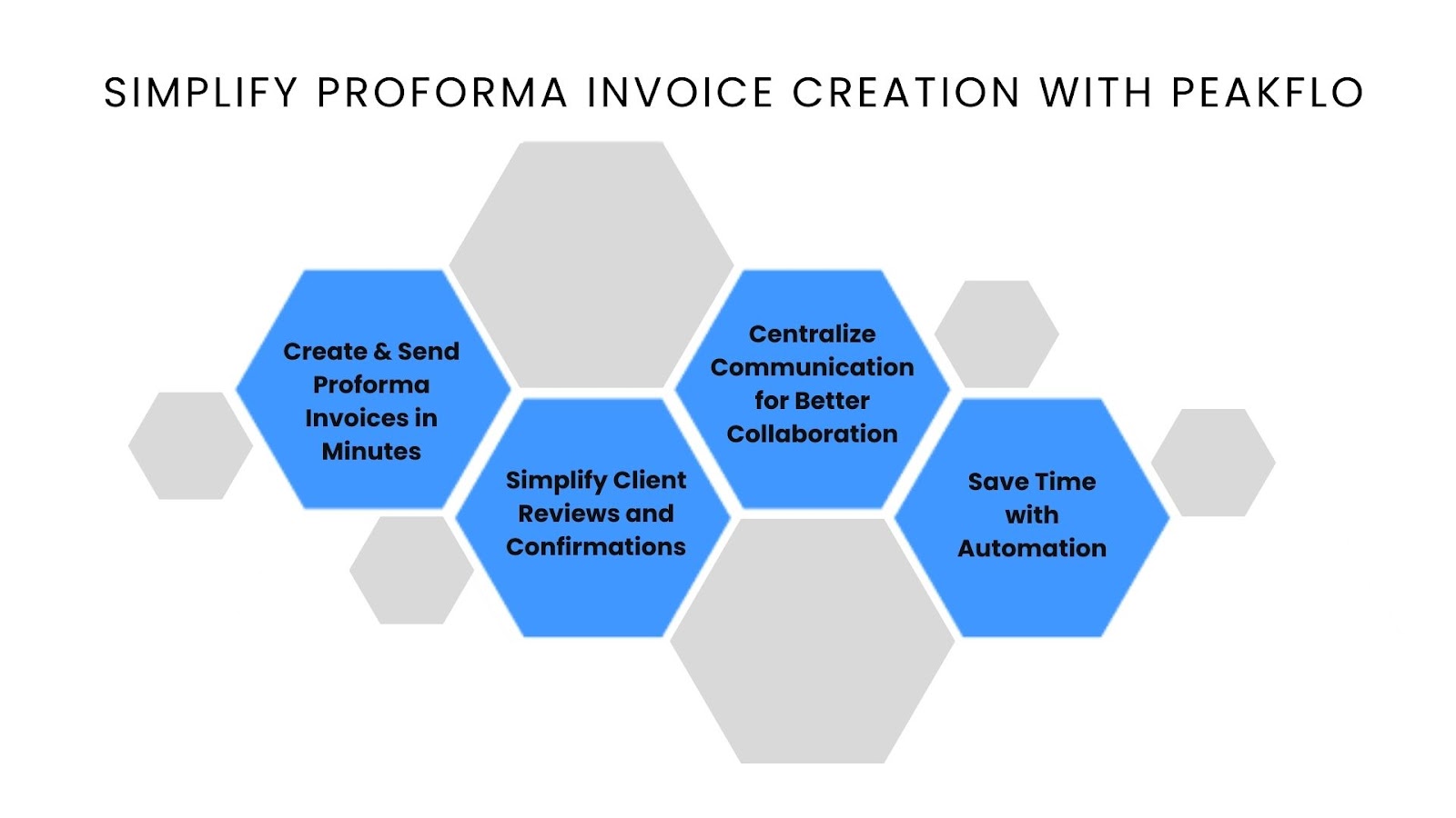 Simplify Proforma Invoice Creation and Validation with Peakflo