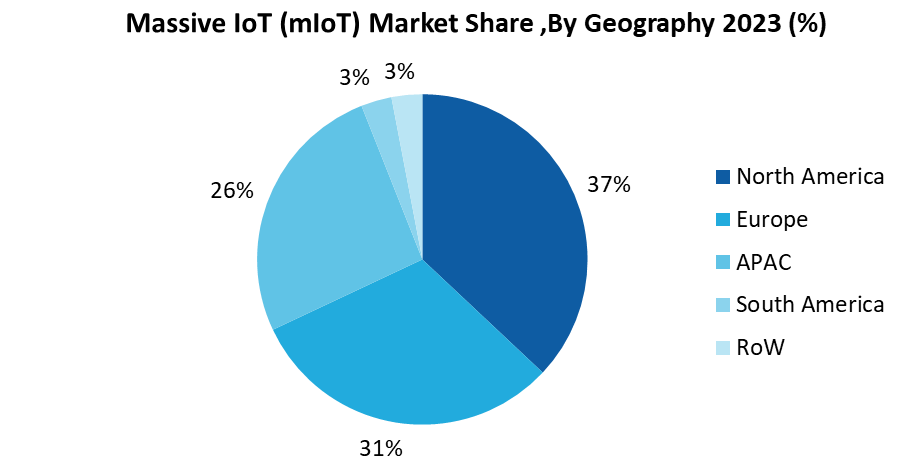 Massive IoT (mIoT) Market