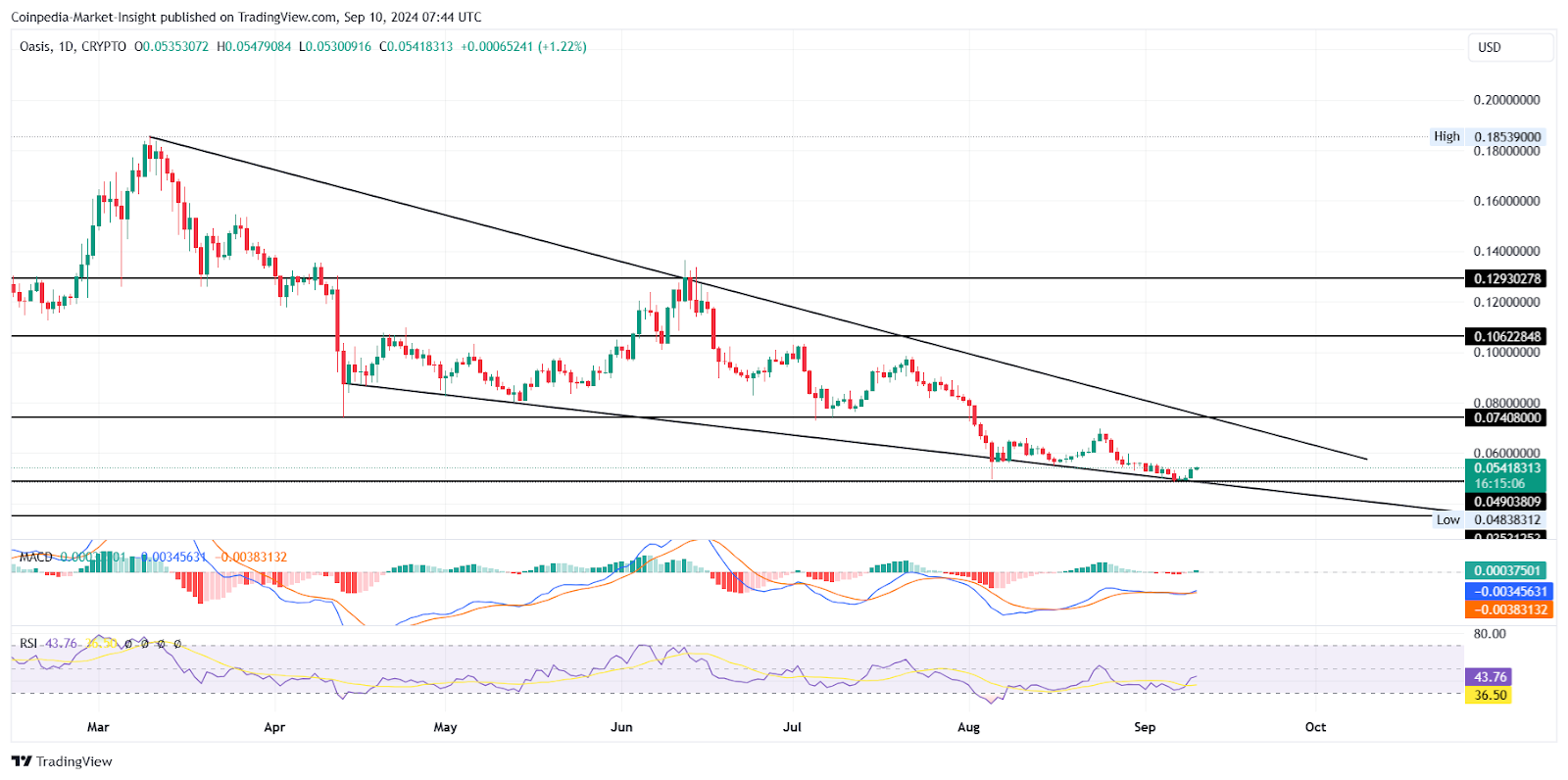 Các token AI hàng đầu cần mua với vốn hóa thị trường dưới 500 triệu USD để tăng gấp 5 lần!