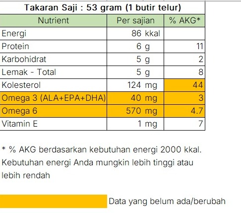 kandungan sunny choice premium