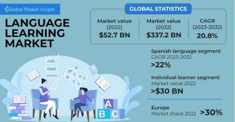 Key Market Takeaways for Language Learning Apps