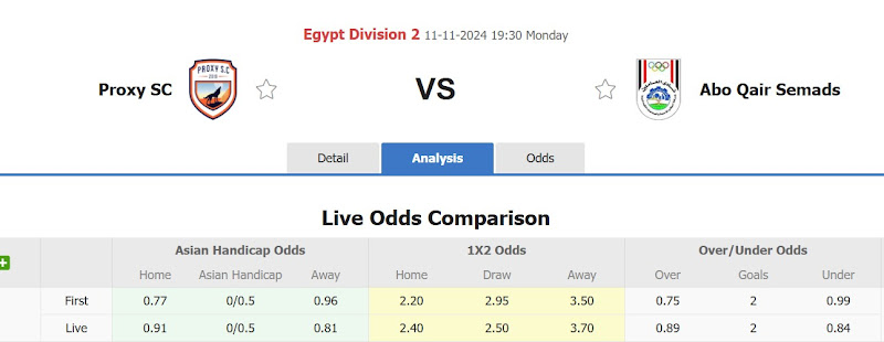 Dự đoán tỷ lệ bóng đá, soi kèo Proxy với Abo Qair Semad