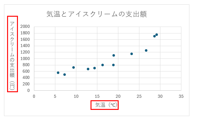 グラフ, 散布図

自動的に生成された説明