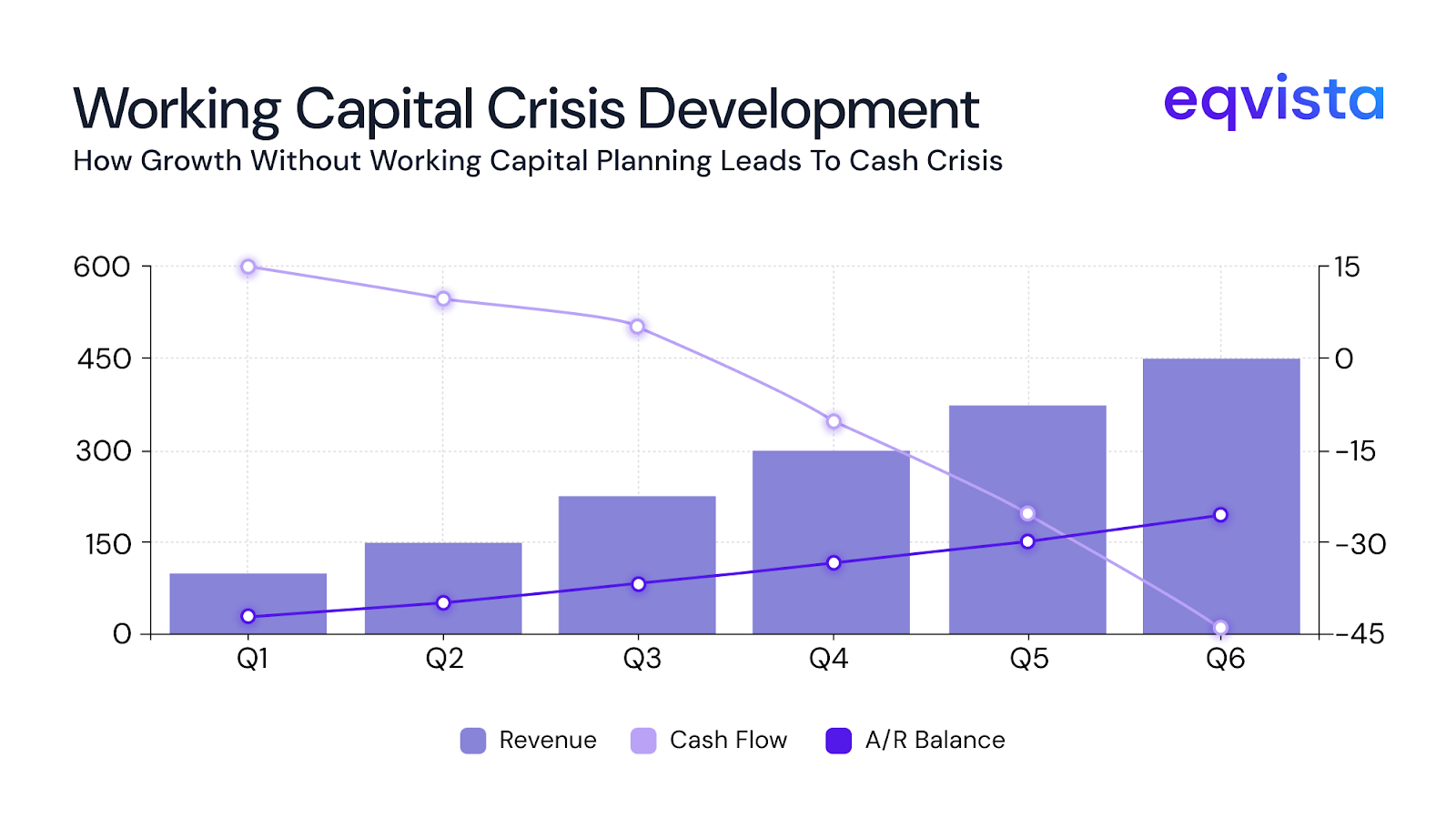 Overlooking working capital needs