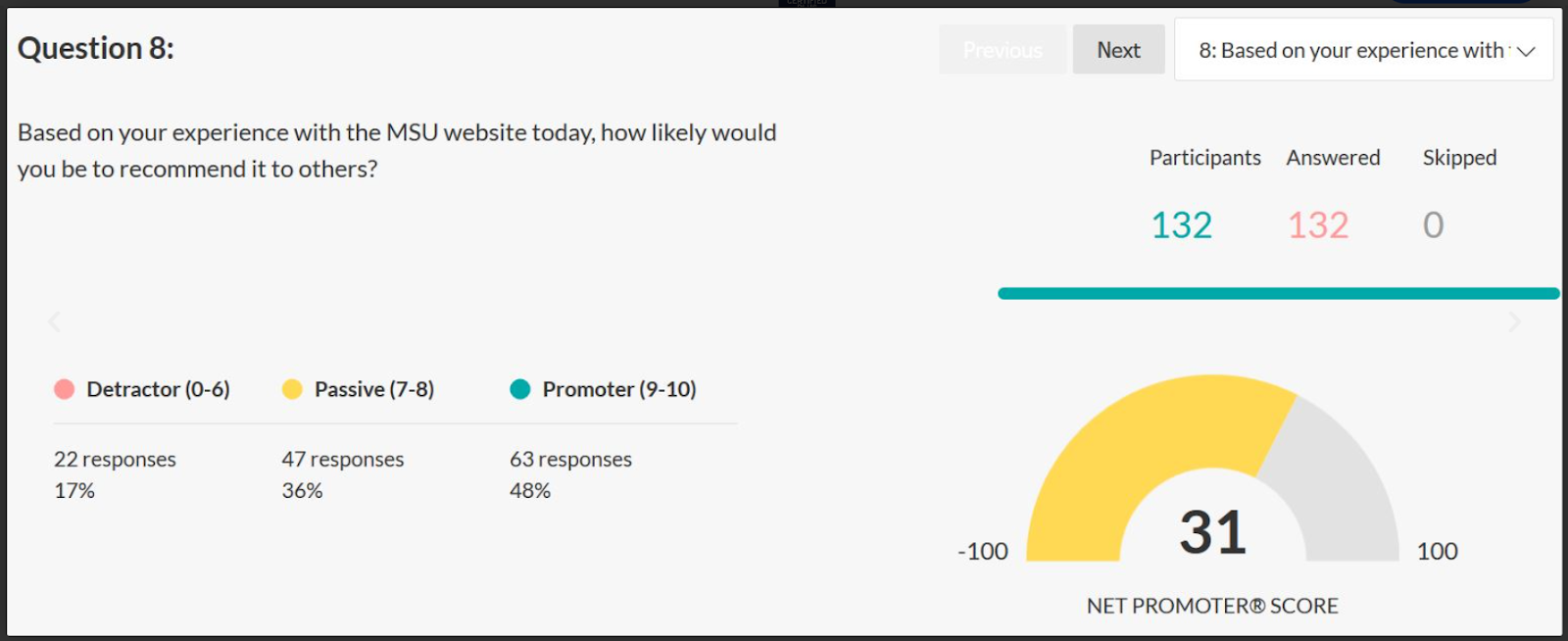  uncover usability issues - Review with Heatmaps