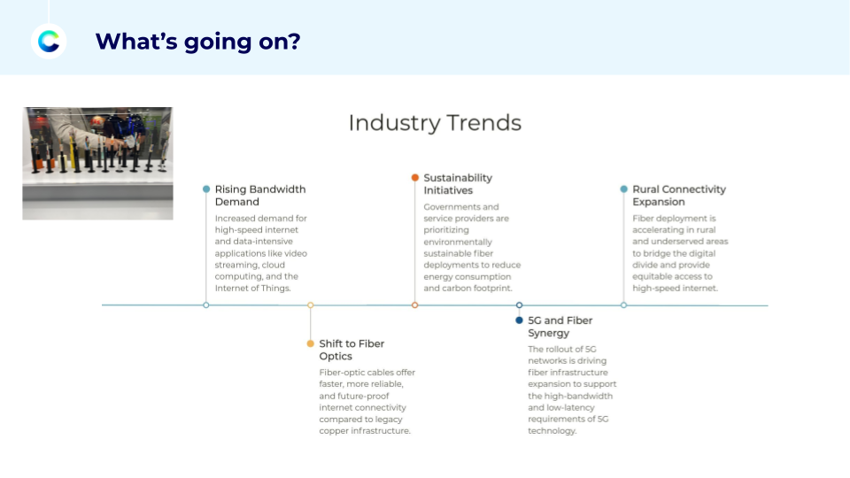 Citylitics - Industry trends
Rising bandwidth demand, sustainability initiatives, rural connectivity expansion, shift to Fiber Optics, 5G and Fiber Synergy