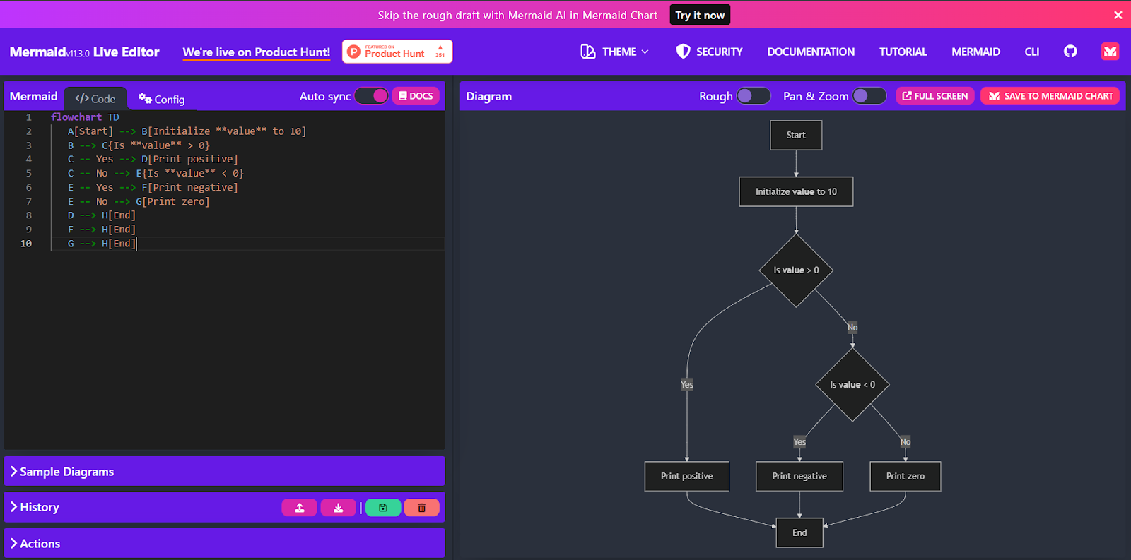 Image from the article on Mermaid Diagrams. Diagram is generally generated in the Mermaid Live Editor.