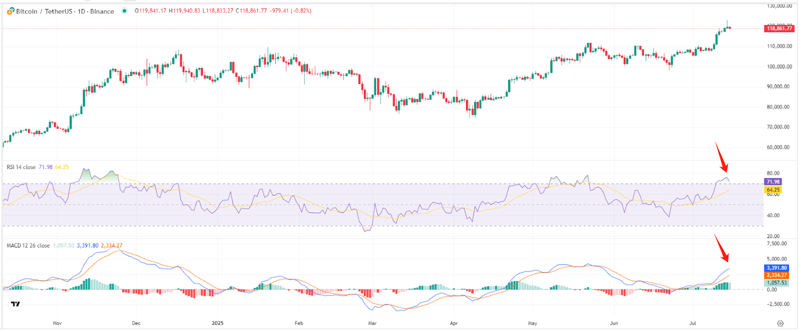 Bitcoin -Price- Chart – Source-TradingView.