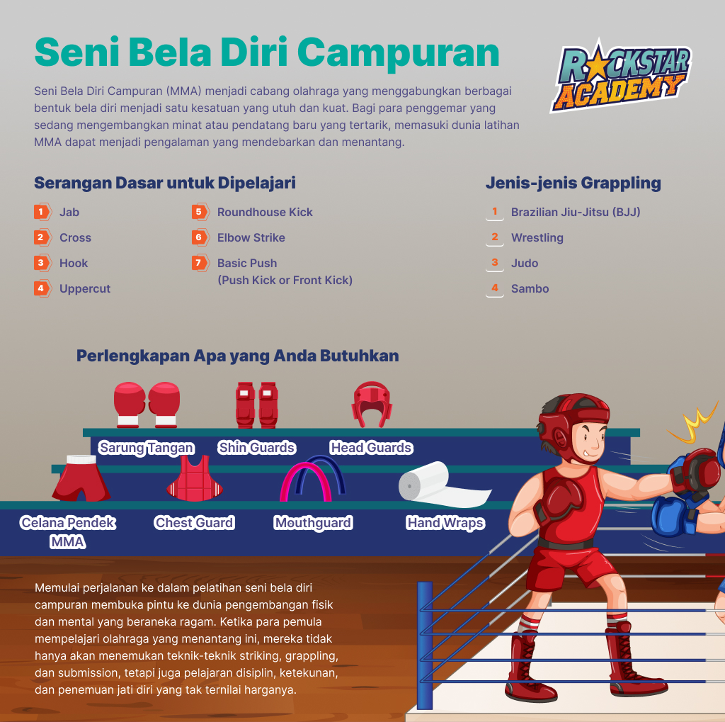 Latihan Seni Bela Diri Campuran untuk Pemula