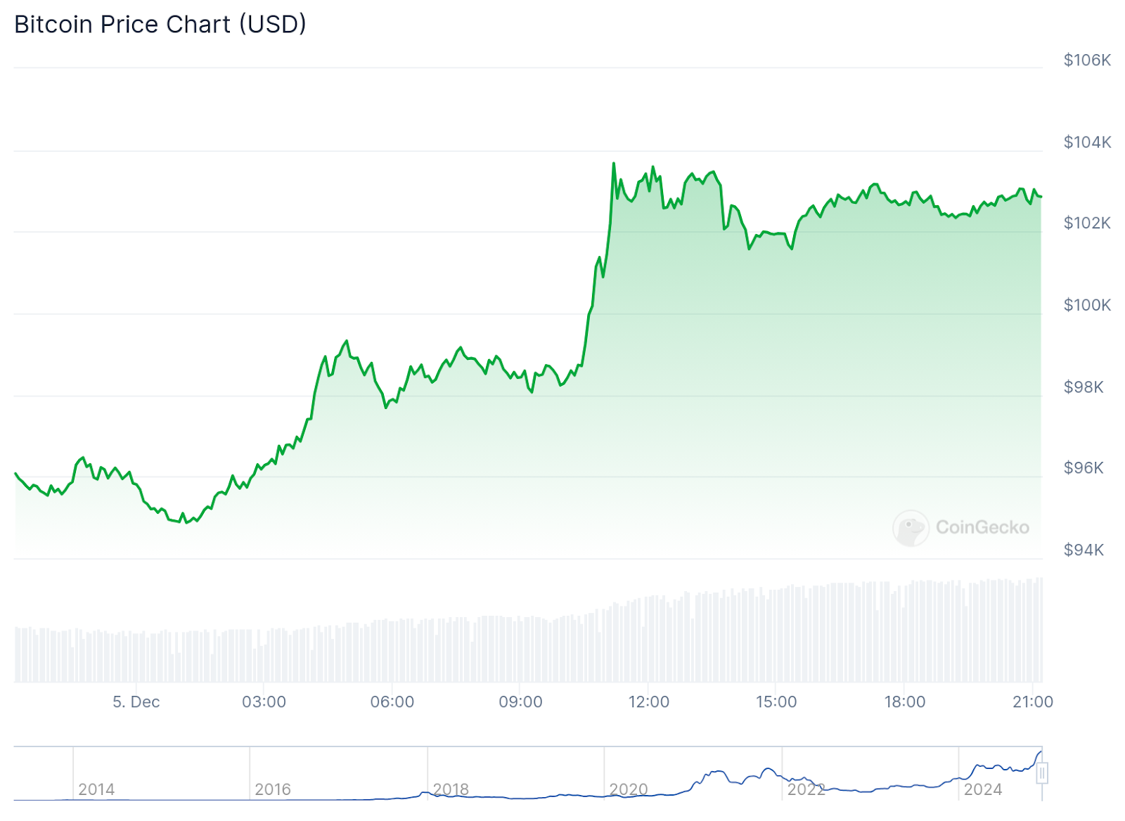 Bitcoin Soars Previous 0K, Meme Coin Increase On The Playing cards As Crypto All-Stars Raises .7M In Presale 