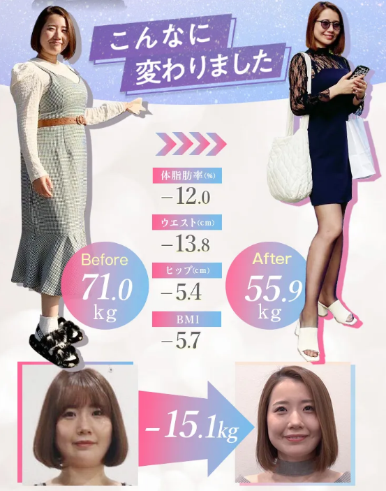 実際に体験したディオクリニックの患者様の成功事例