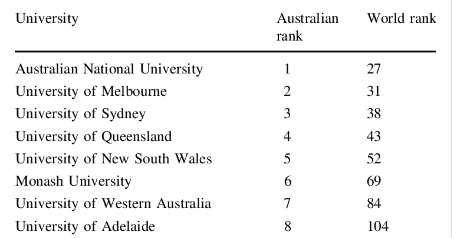 Master's in Australia