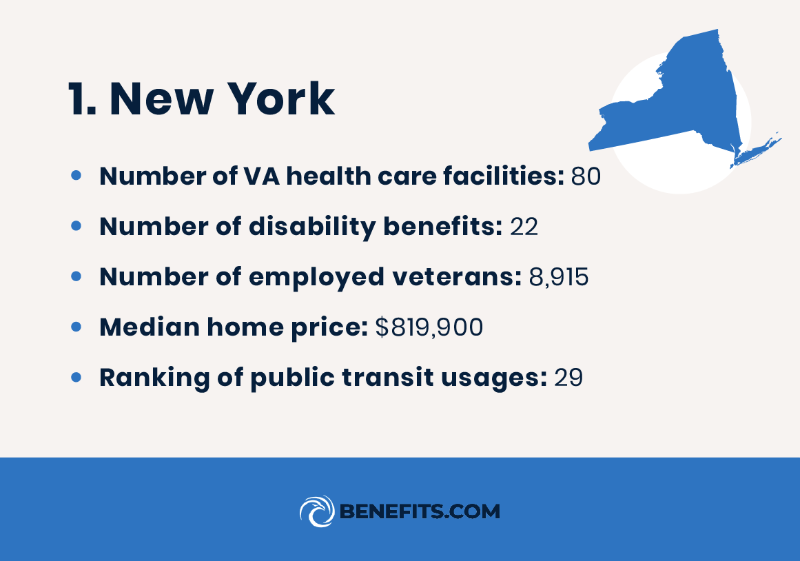 Information on New York, ranked as the top state for disabled veterans. 