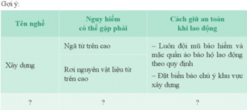 CHỦ ĐỀ 8. CON ĐƯỜNG TƯƠNG LAI