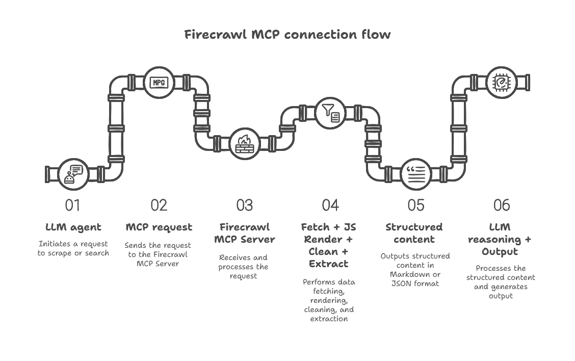 firecrawl MCP connection flow