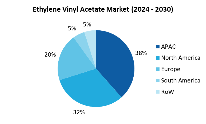 Ethylene Vinyl Acetate Market