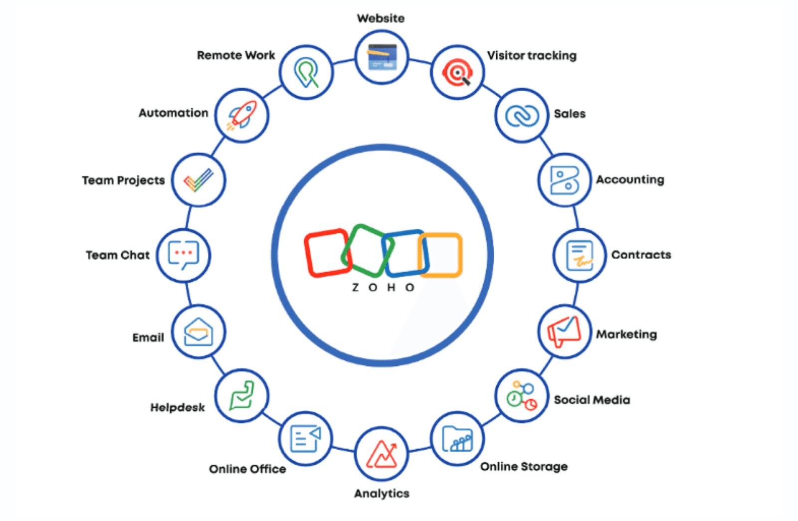 Zoho Workplace vs Google Workspace: Lựa chọn tối ưu cho doanh nghiệp