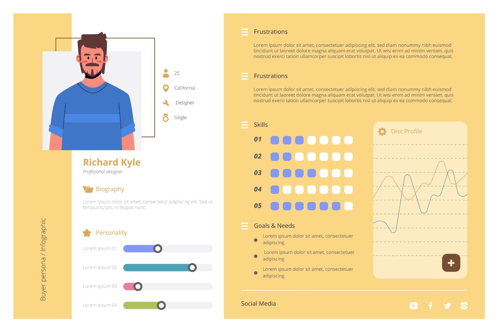 A imagem apresenta um infográfico de persona de comprador, focando em "como vender pela internet". O personagem, Richard Kyle, é um designer de 25 anos, residente na Califórnia e solteiro. À esquerda, há uma ilustração dele, vestindo uma camiseta azul listrada.  Na seção de biografia, são fornecidas informações sobre sua personalidade, com gráficos que indicam características como sociabilidade e criatividade. Abaixo, estão listadas suas frustrações, que refletem desafios comuns enfrentados por profissionais da área.  A parte direita do infográfico destaca suas habilidades, apresentadas em um gráfico de barras, mostrando seu nível de proficiência em cinco áreas diferentes. Também são mencionados seus objetivos e necessidades, que são essenciais para entender como direcionar estratégias de vendas.  Por fim, há um gráfico de perfil de DISC, que ilustra seu estilo de trabalho e interação, além de links para suas redes sociais. Este infográfico é uma ferramenta valiosa para compreender melhor o público-alvo e aprimorar as abordagens de vendas online.