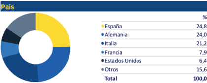 Fuente: Ficha mensual Santalucía AM