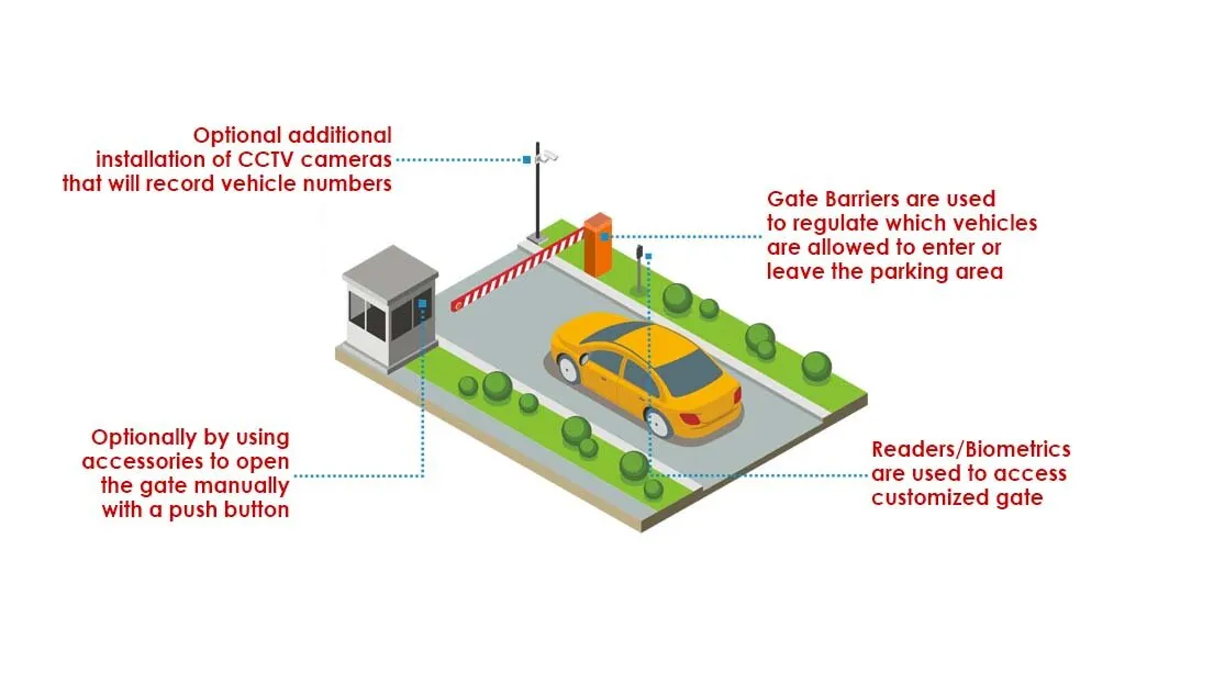 cara kerja gate barrier system