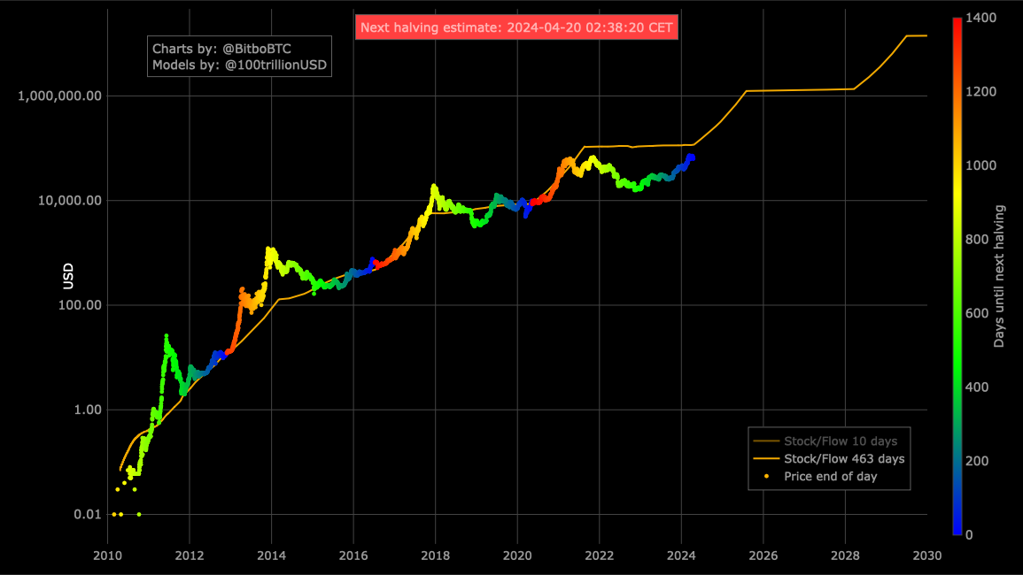 A graph of a stock market

Description automatically generated with medium confidence