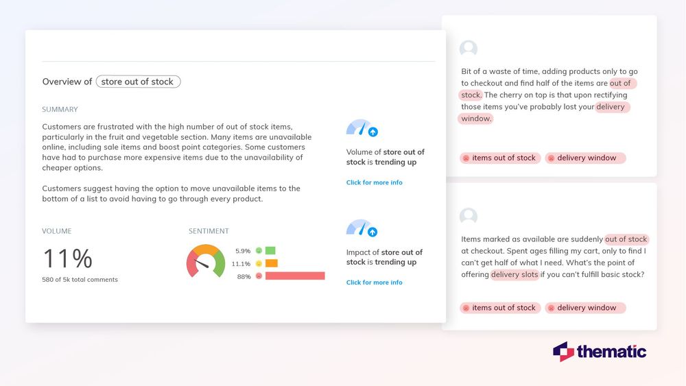 A Thematic dashboard showing sentiment analysis results for customer reviews.