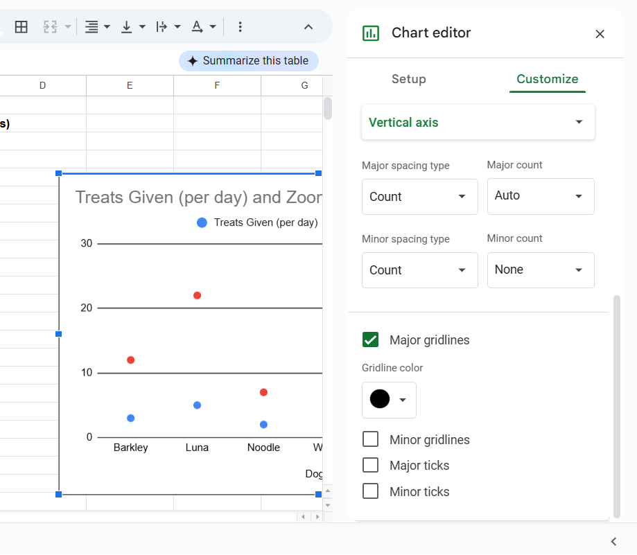 How to add gridlines in Google Sheets.