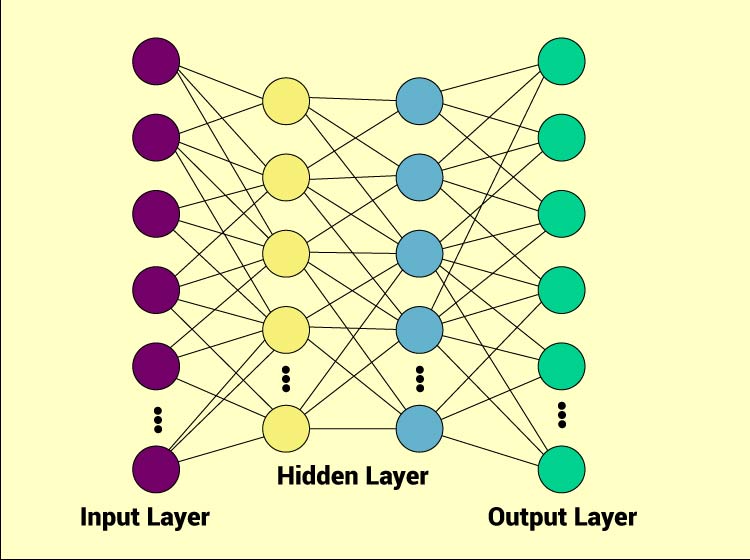 Working network of Deep Learning