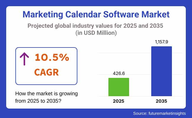 Future Market Insights
