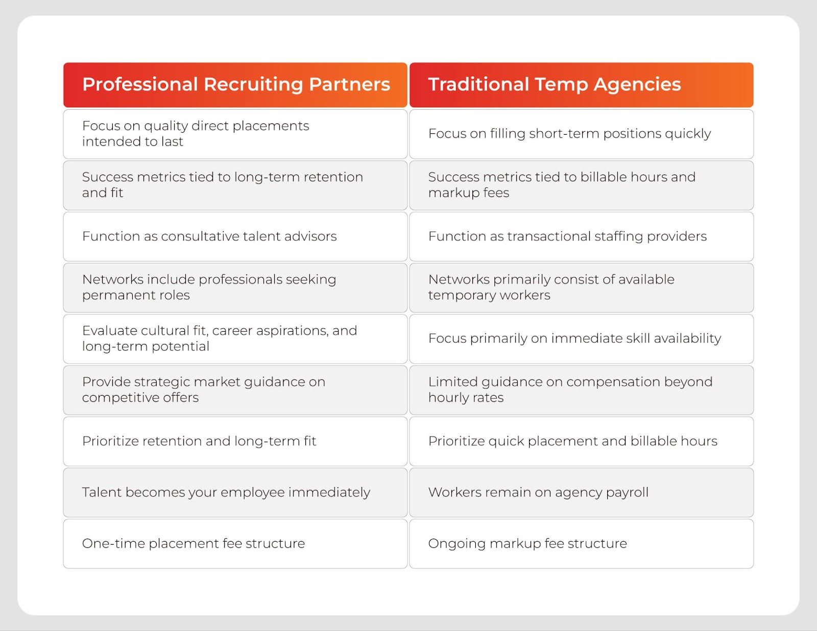 Direct hire partners vs. temp agencies