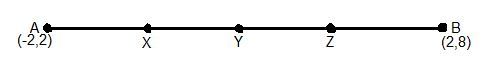 chapter 7-Coordinate Geometry Exercise 7.2/fig-4.PNG