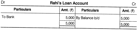 NCERT Solutions for Class 12 Accountancy Chapter 5 Dissolution of Partnership Firm Numerical Questions Q13.3