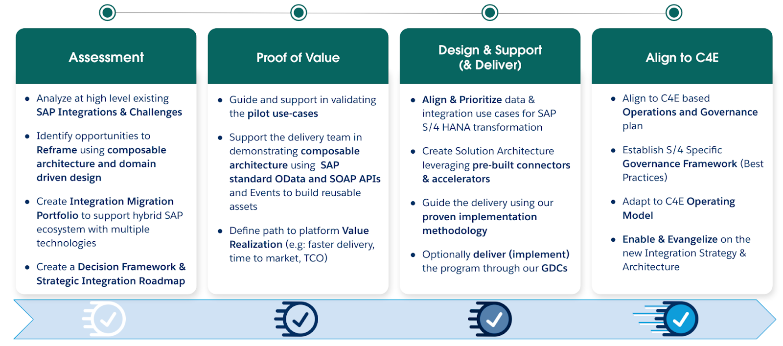 MuleSoft Professional Services' approach to SAP S/4HANA integration