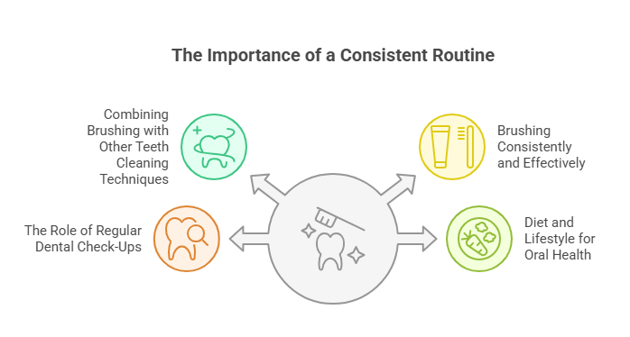 The Importance of a Consistent Routine