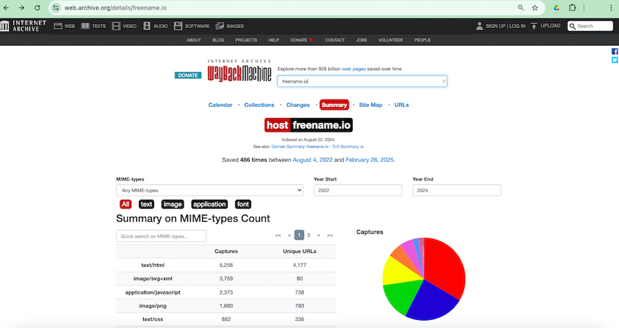 domain history