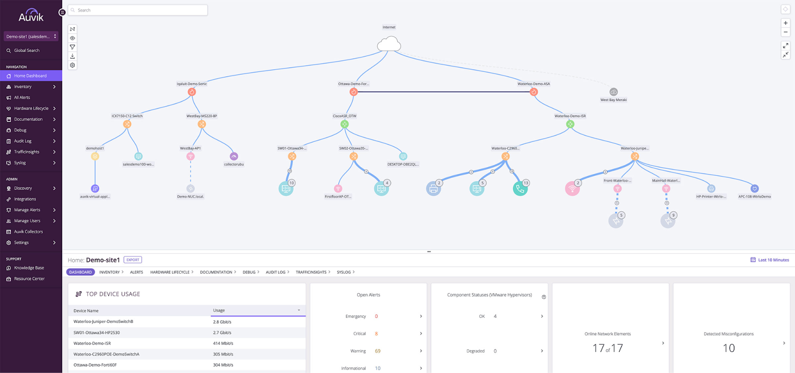 SaaS Management Platform Auvik