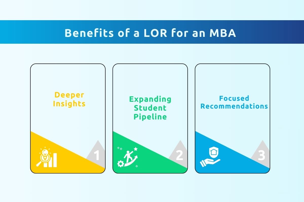 How to Craft a Letter of Recommendation (LOR) for MBA Programs with Sample?