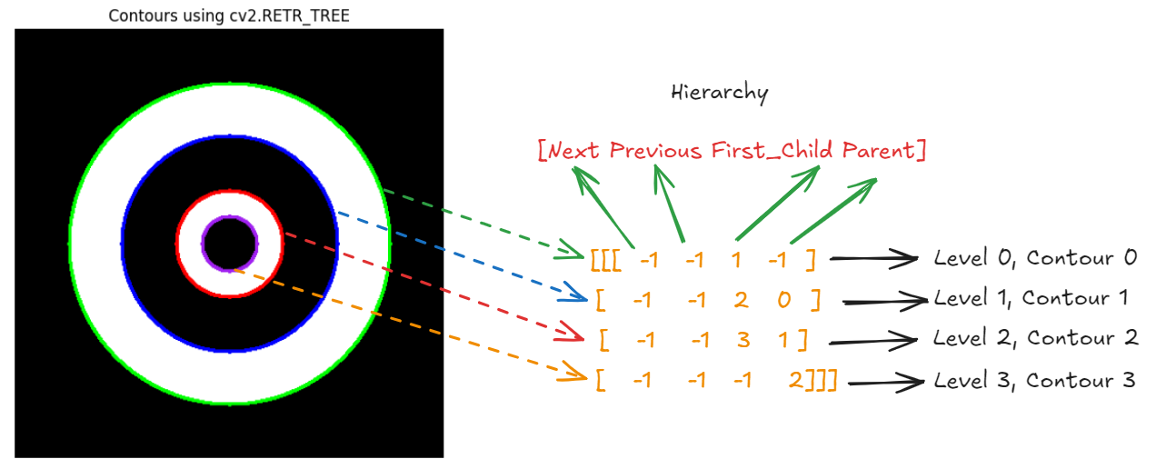 A diagram of a diagram with arrows pointing to the same number

Description automatically generated with medium confidence