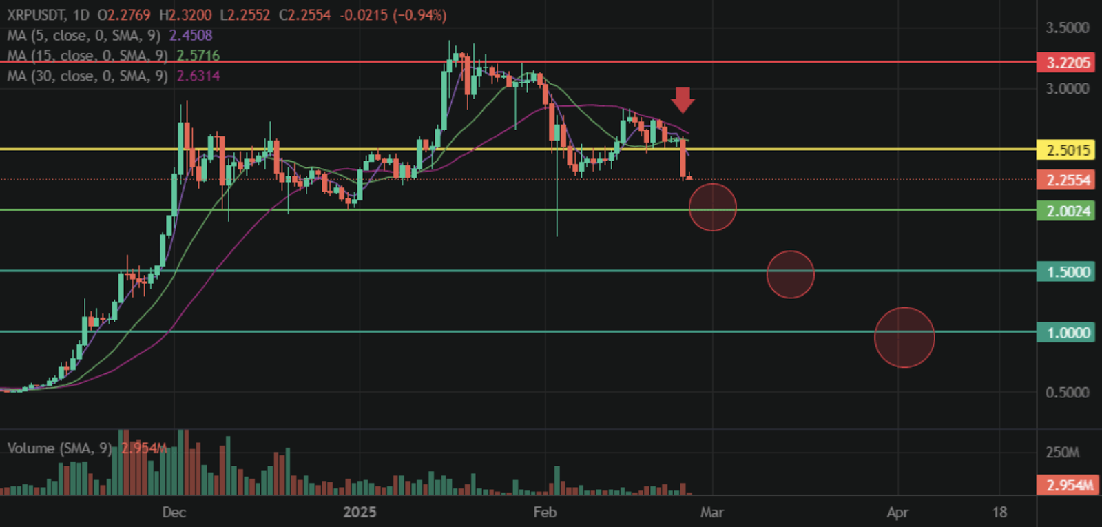 xrpusdt technical analysis bitget