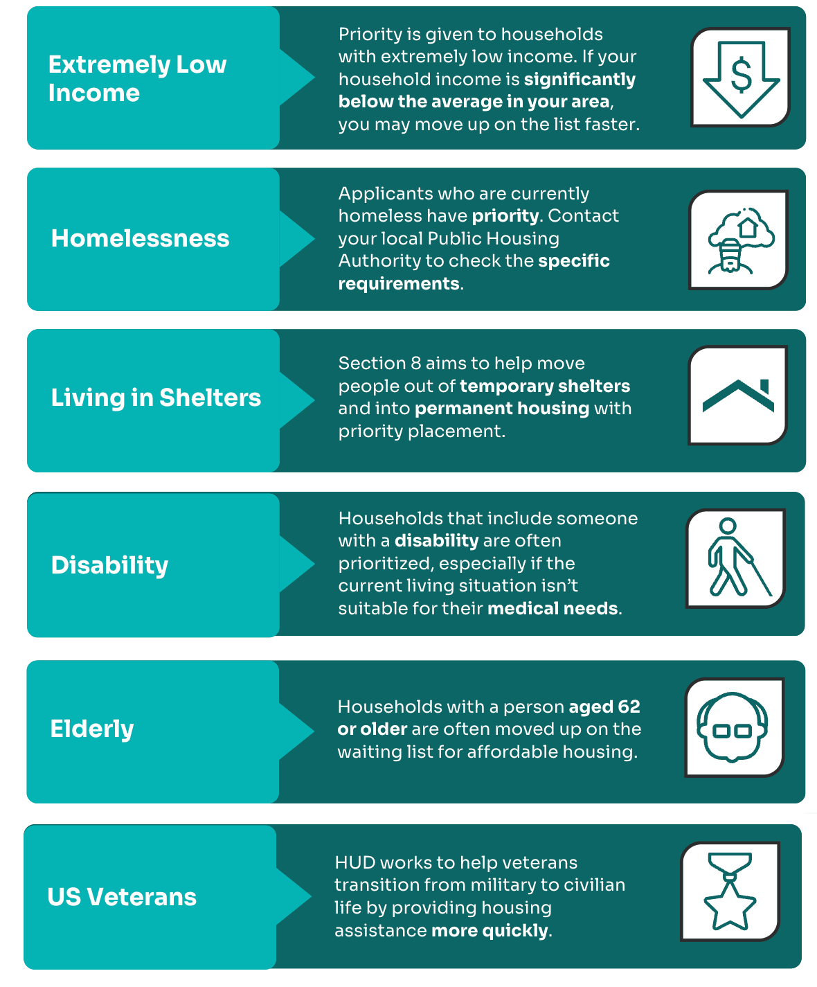 an infographic on how to get priority on the section 8 waitlist