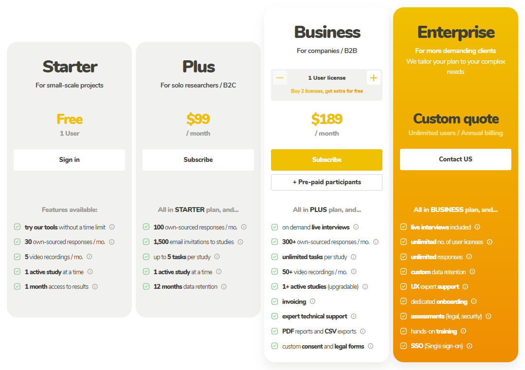 UXtweak pricing